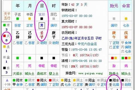 八字命盤 五行|生辰八字查詢，生辰八字五行查詢，五行屬性查詢